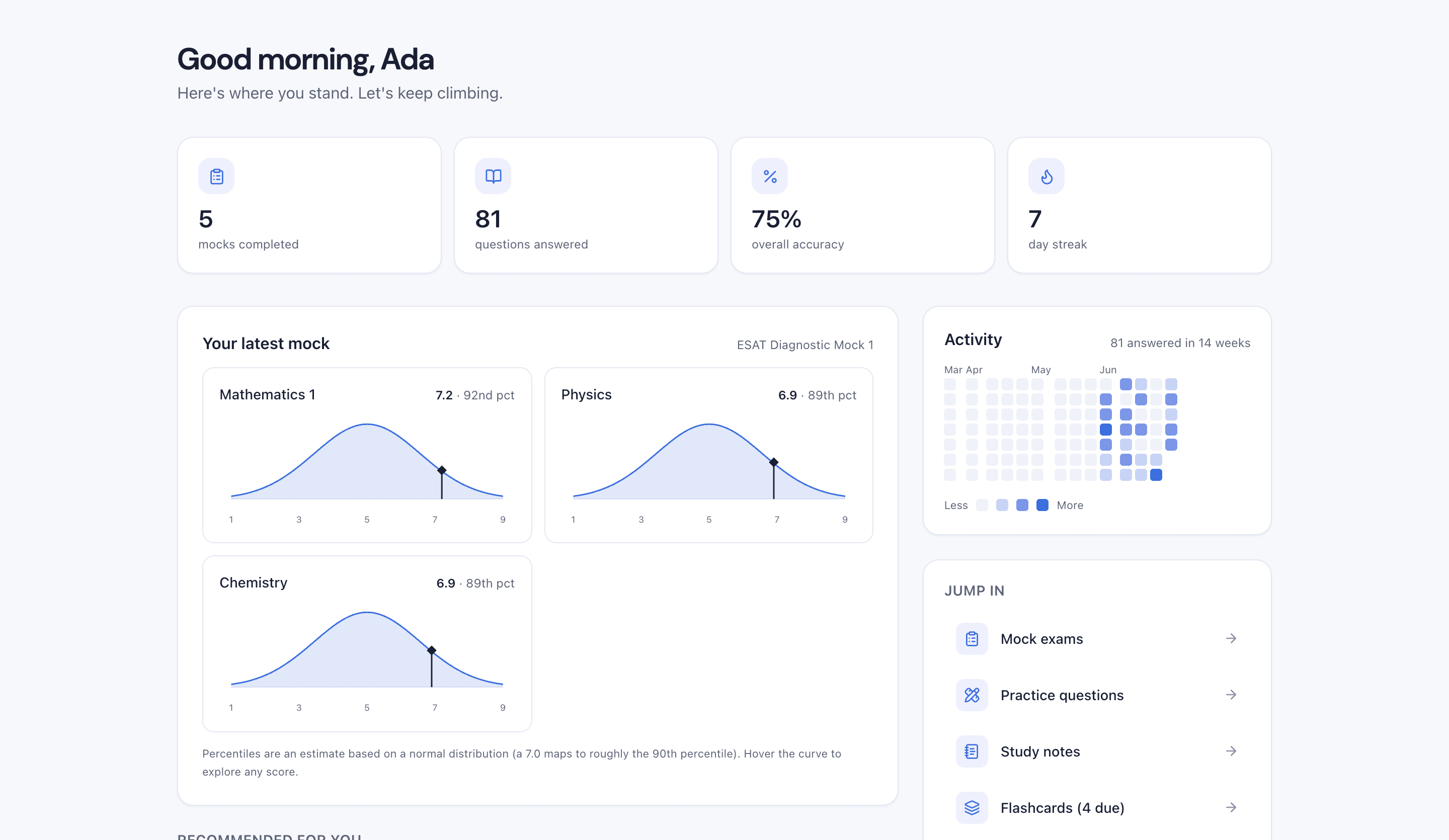 Dashboard — Trivial app